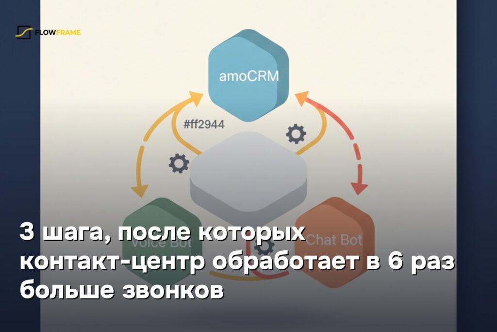 3 шага, после которых контакт-центр обработает в 6 раз больше звонков
