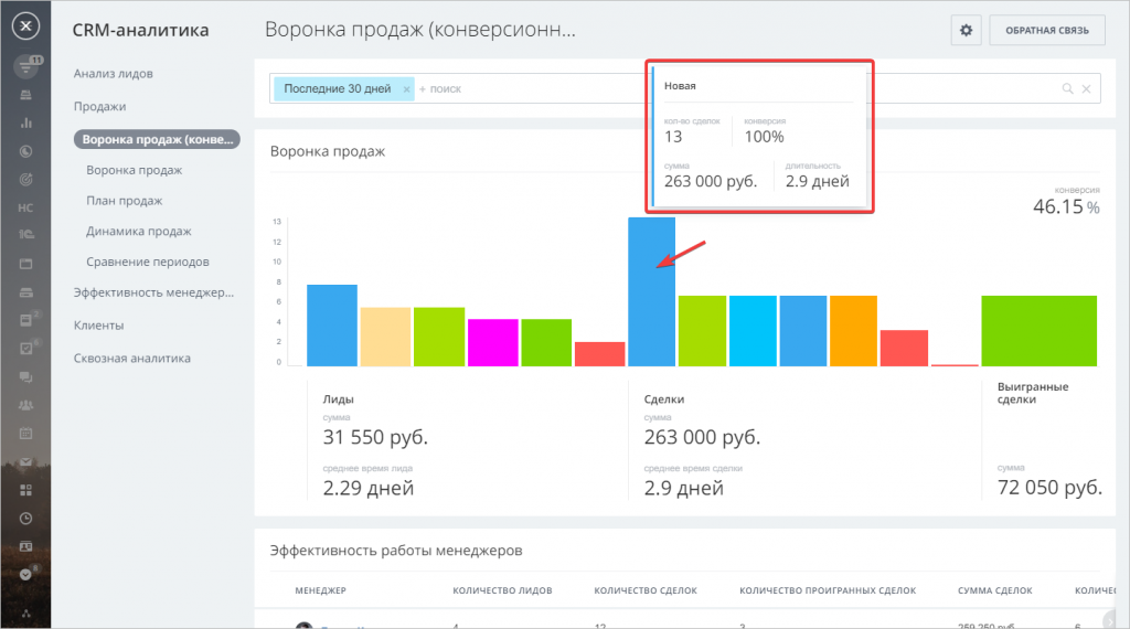 Sales Funnel